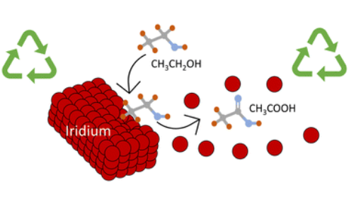Towards electrochemical iridium recycling in acidic media: Effect of the presence of organic molecules and chloride ions