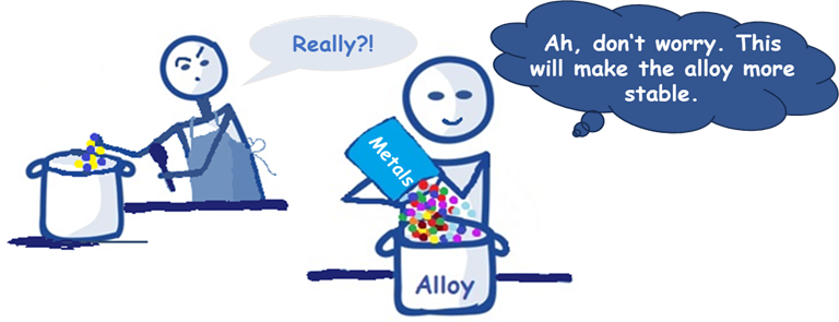 What do we know about the electrochemical stability of high-entropy alloys?